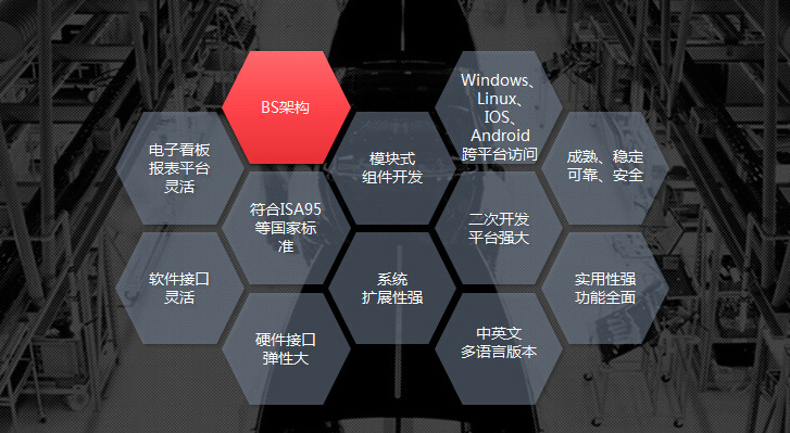 mes軟件供應(yīng)商深科特黑馬突圍，產(chǎn)品四大優(yōu)勢吸睛無數(shù)！